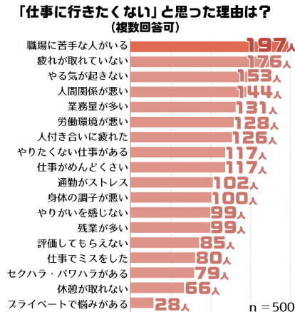 仕事-行きたくない-2