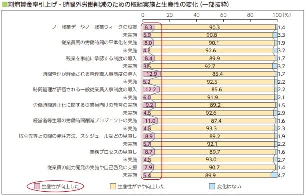 生産性の変化-厚労省