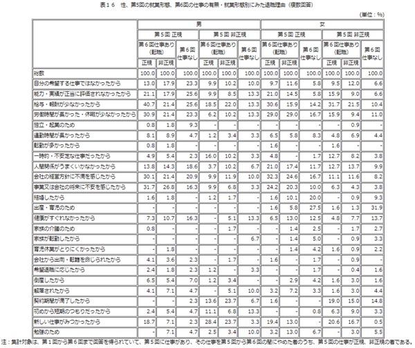 退社理由-厚労省