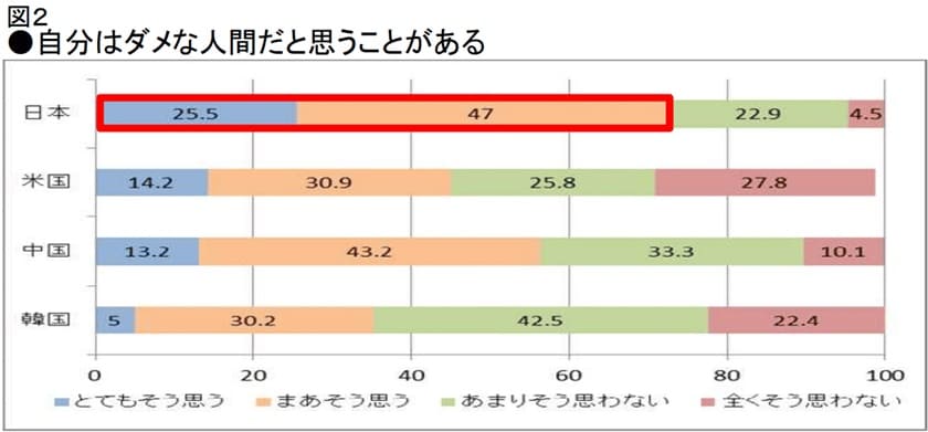 ダメだと思うことがある