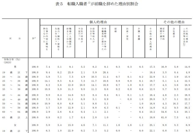 退職理由-厚労省