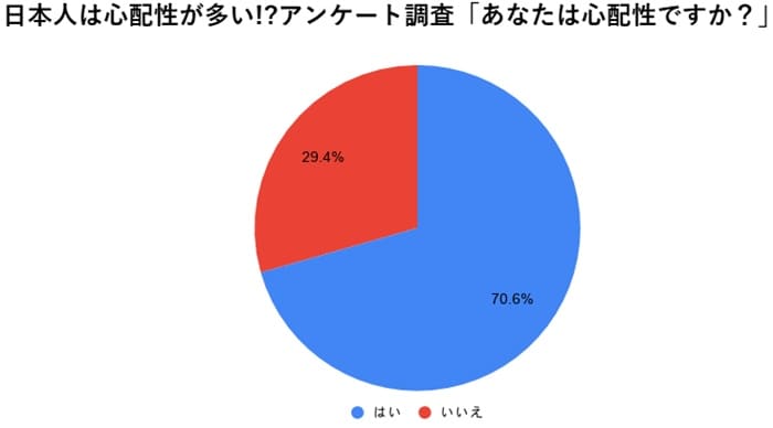 心配性の人の割合